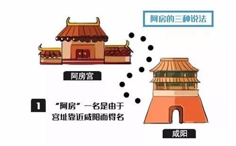 秦始皇的宫殿为什么叫“阿房”?有哪些含义